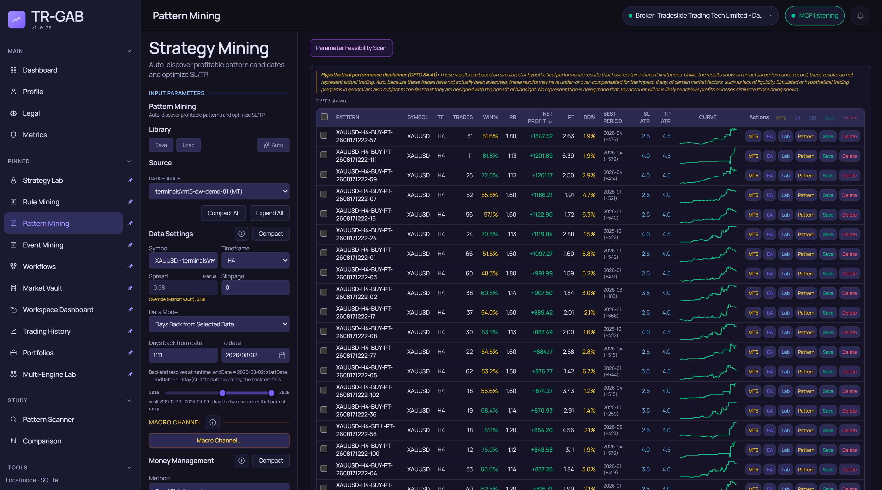 Pattern mining keeps the loop focused