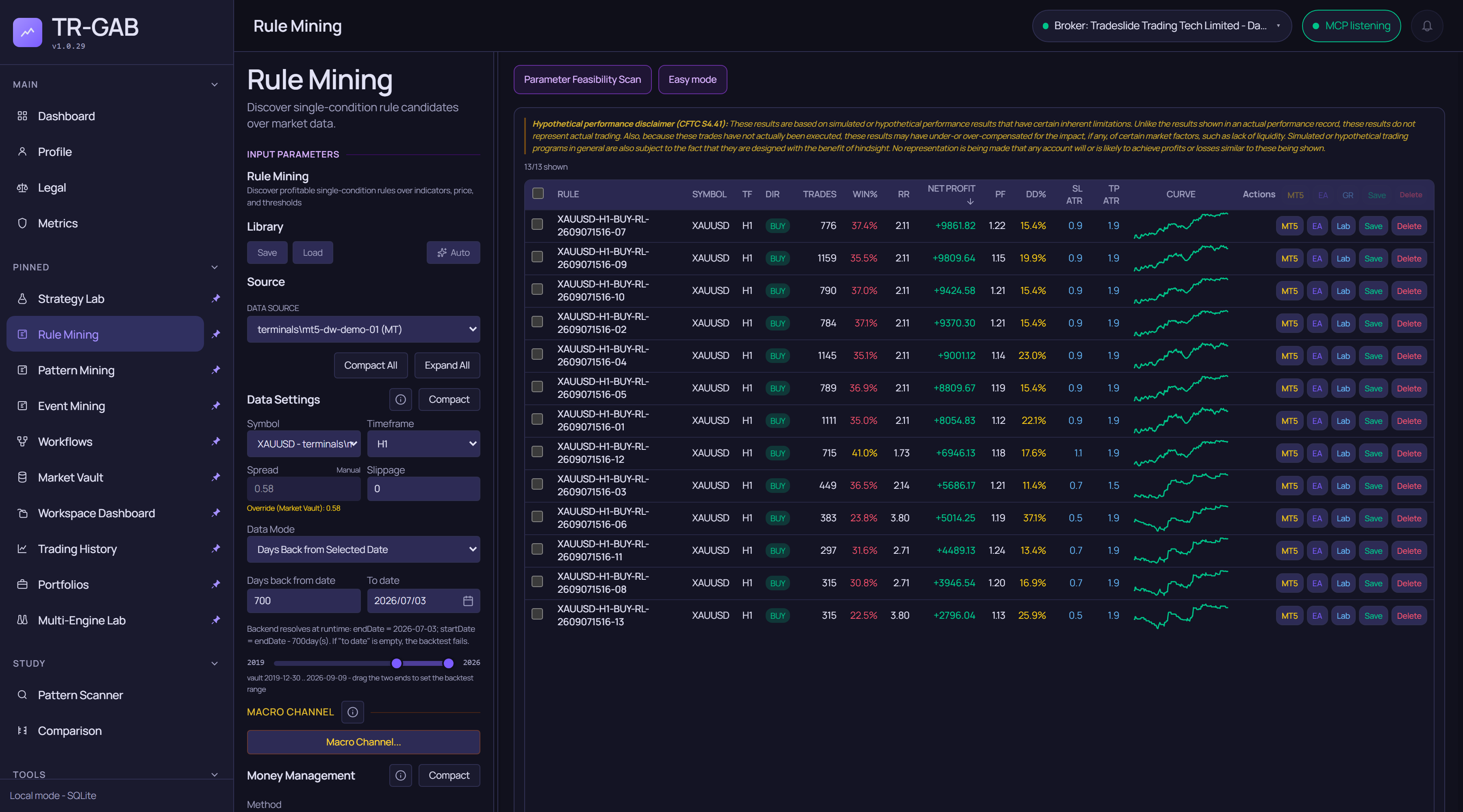 Rule mining from a real research workspace