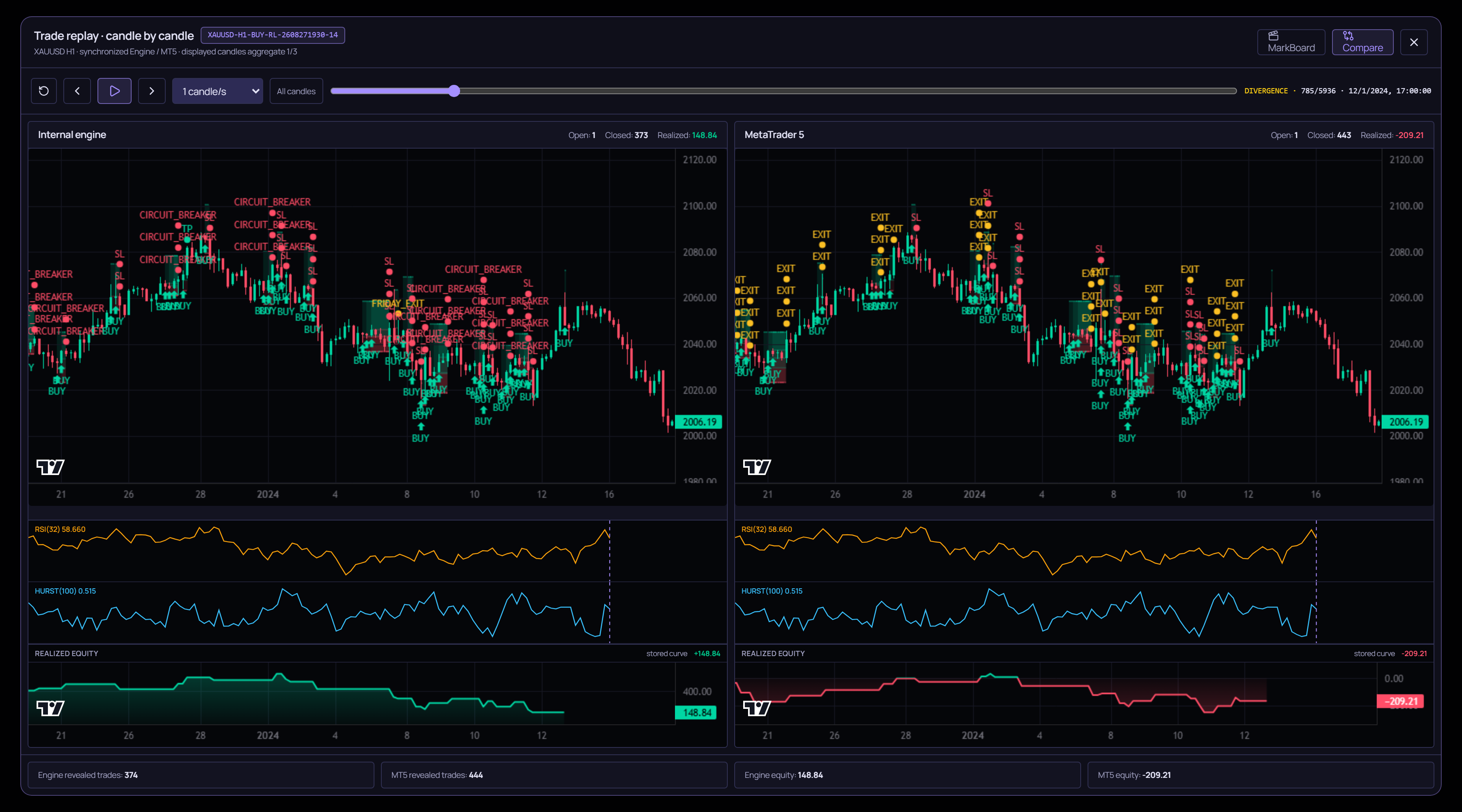 Backtest from the app, tied to the same research flow